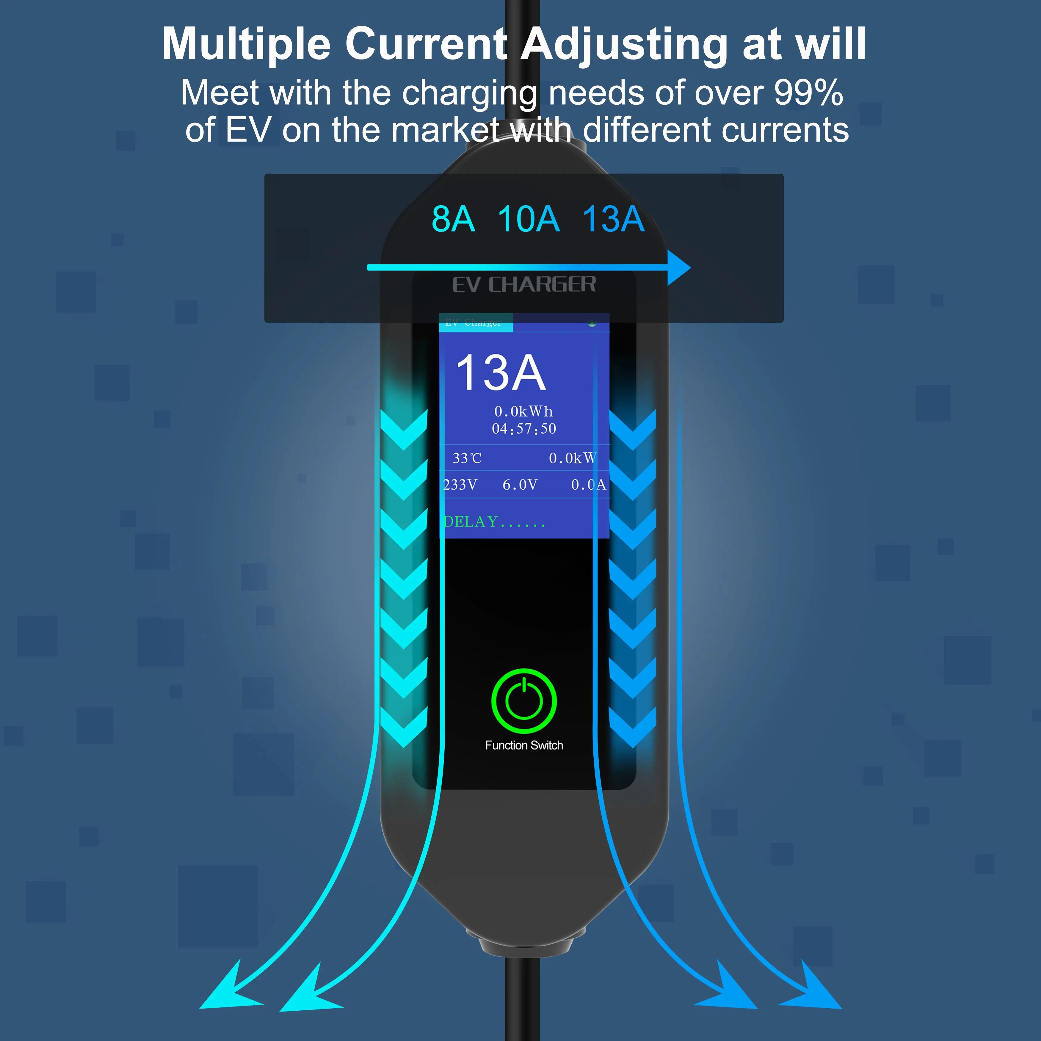 8/10/13/16/32Amp Adjustable GBT Portable EV Charger 7KW